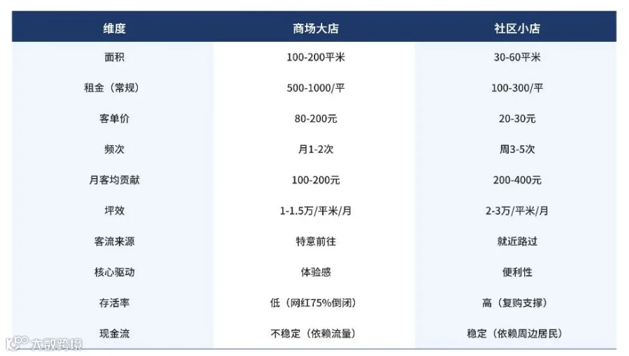 2025家居企业营收与净利对比分析_03.png