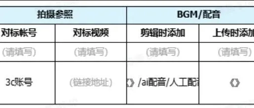 TikTok短视频脚本模版