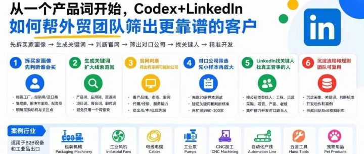 从一个产品词开始，Codex+LinkedIn 如何帮外贸团队筛出更靠谱的客户