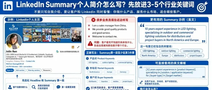 同样发LinkedIn帖子，两个业务员账号，一个总被客户主动加