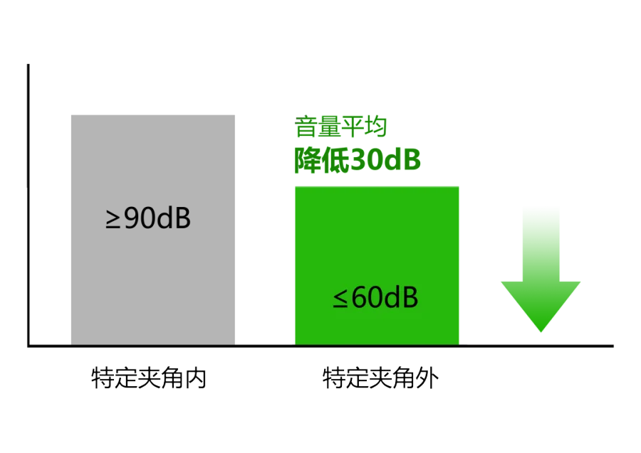 降低.png