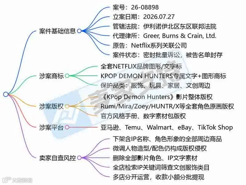 6-08865｜跨境宠物用品商家警惕，Awolf宠物用品商标维权立案"