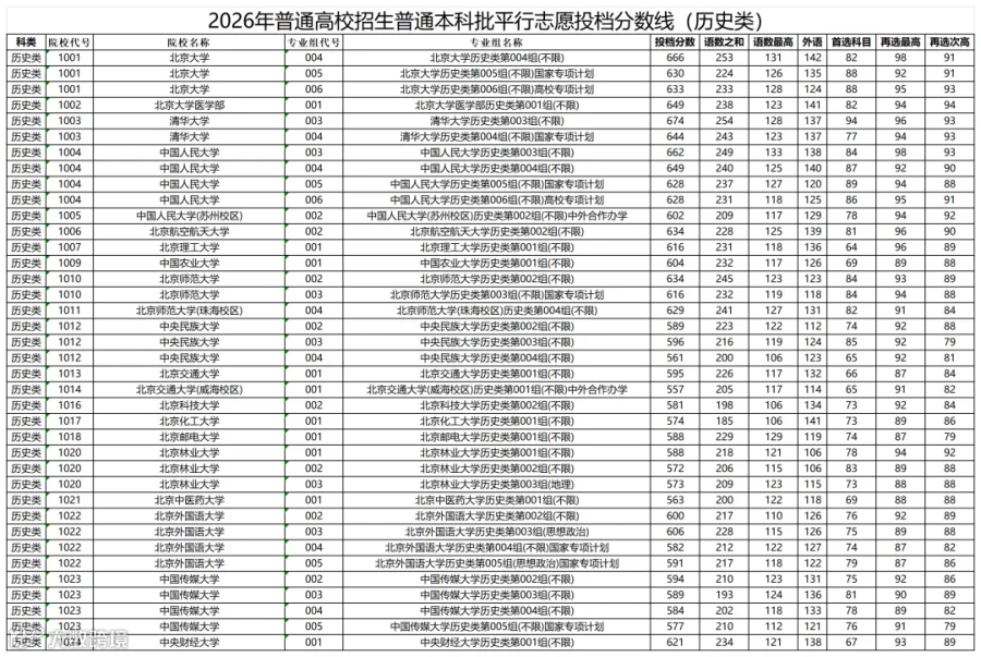 历史类W020260721663157267054_Sheet1.png