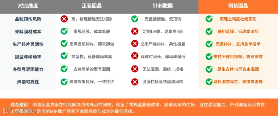 工艺对比图.png