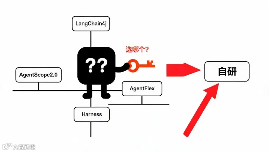 小黑站在十字路口
