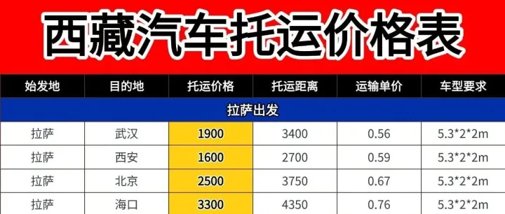 武汉中车物流藏区自驾返程攻略｜拉萨 / 林芝 / <em>山南</em> / 日喀则汽车托运全解析