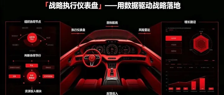「战略执行仪表盘」——用数据驱动战略落地