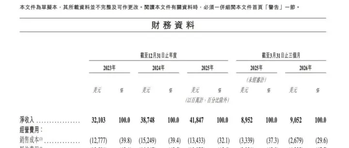 希音2025年营收418亿美元