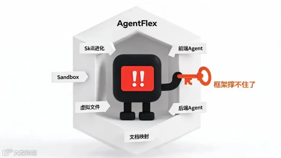 AgentFlex被需求撑爆