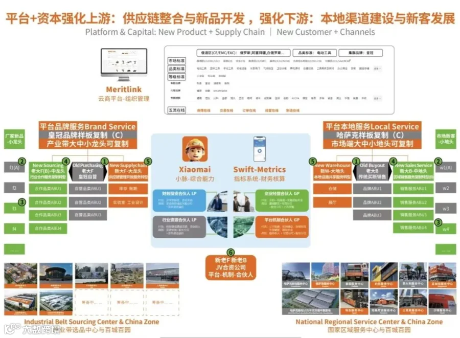 三方协同模式示意图
