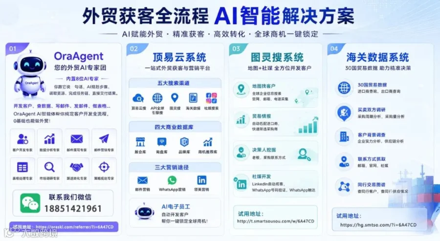 外贸实战干货