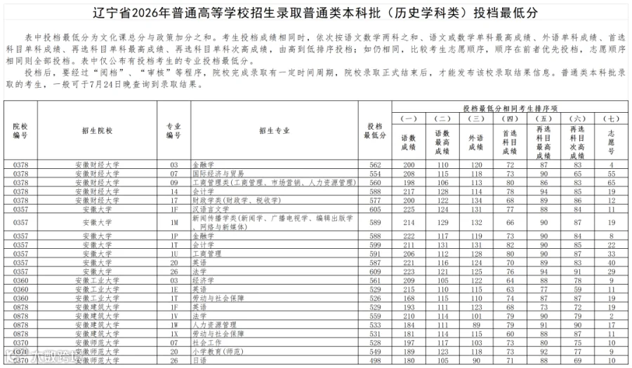 历史类2026gklubkfsz0721w_历史学科类.png