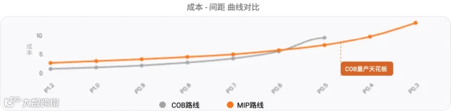 成本对比图.png