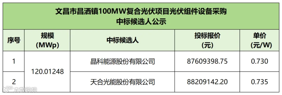 招中标(3)_Sheet1 (7).png