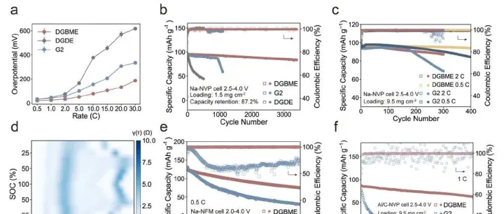 数据驱动电解液设计！大连理工大学胡方圆，最新JACS!