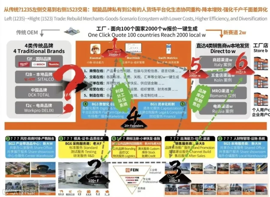 三端协同机制图