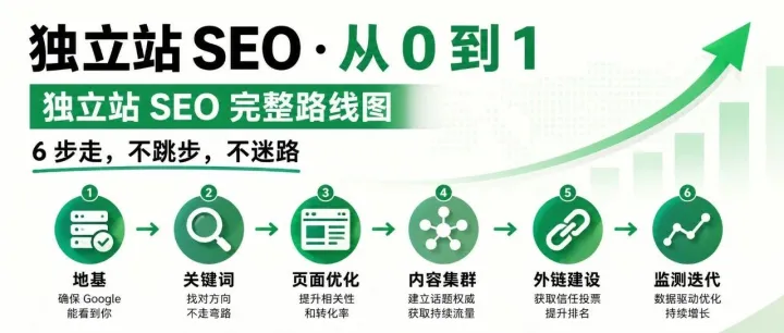独立站 SEO 完整路线图
