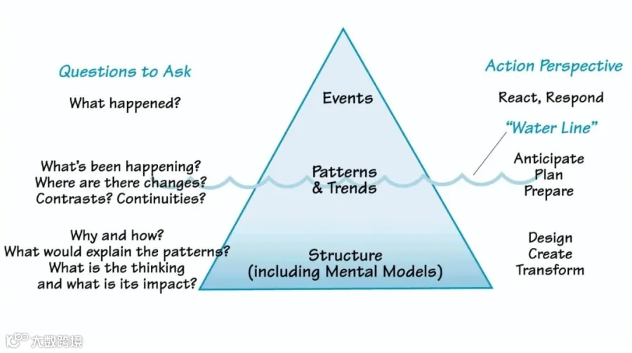 The Systems Thinker – How to See "Structure" - The Systems Thinker