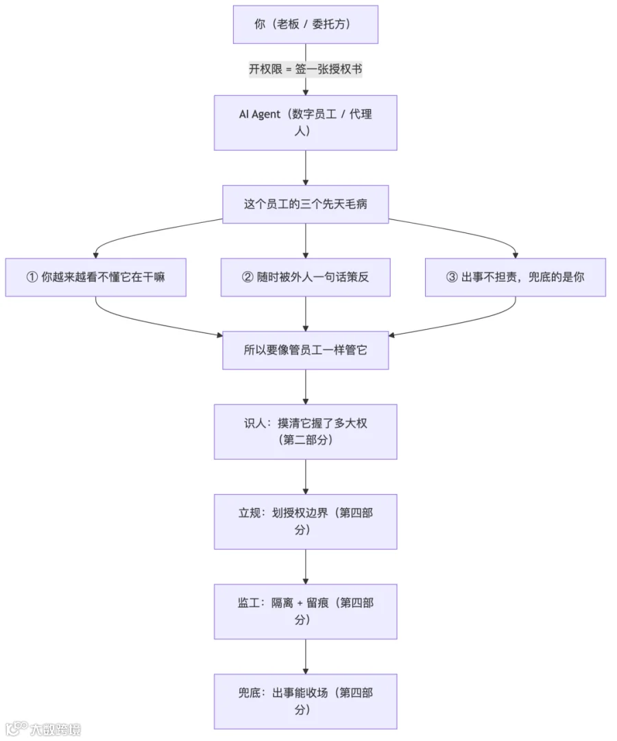 fig1-治理总览