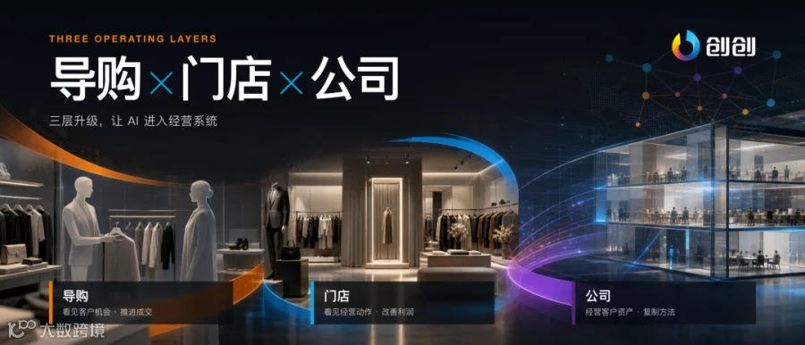 导购、门店与公司三层升级