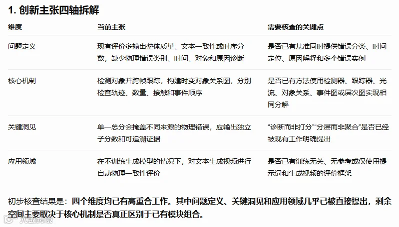 图3：将笼统的创新点拆成四个可比较维度