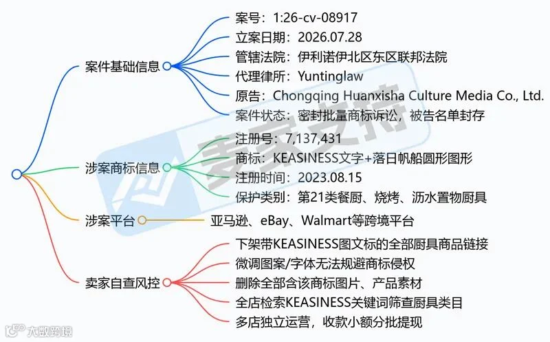 6-cv-08917｜沥水架烧烤厨具商家警惕，KEASINESS商标TRO维权来袭"