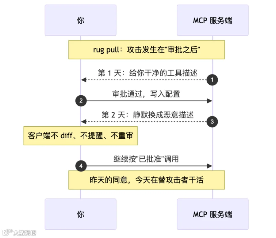 fig5-rugpull