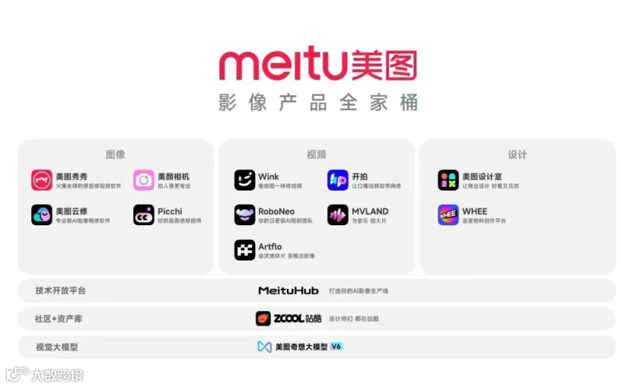 美图用户数据图表