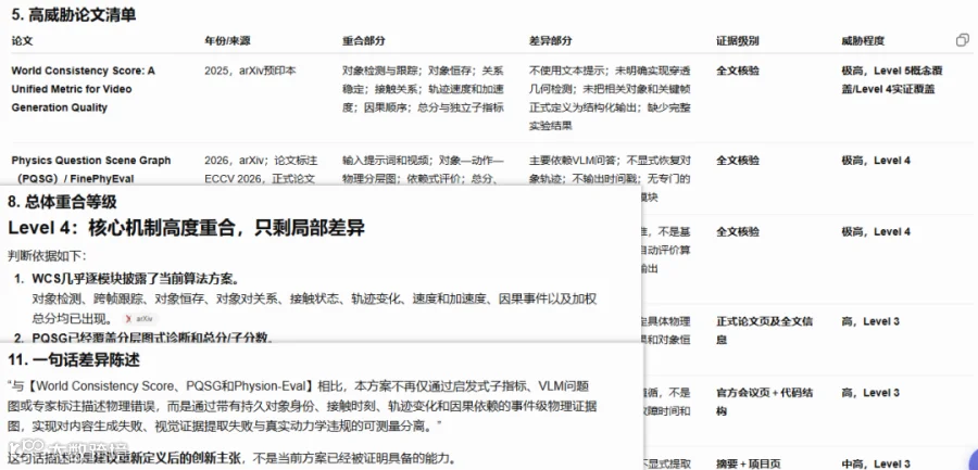 图4：系统给出最接近论文、重合风险和仍可能成立的差异