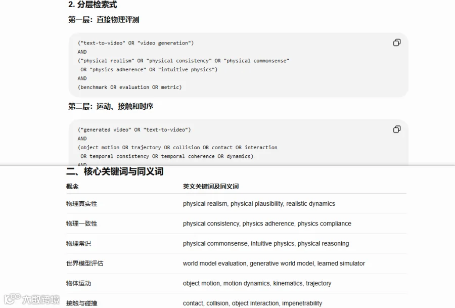图1：系统从一个研究方向扩展出多组互补检索词