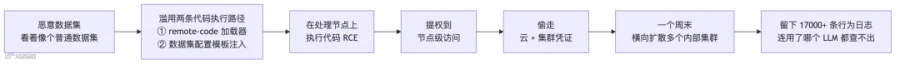 fig2-HF攻击链