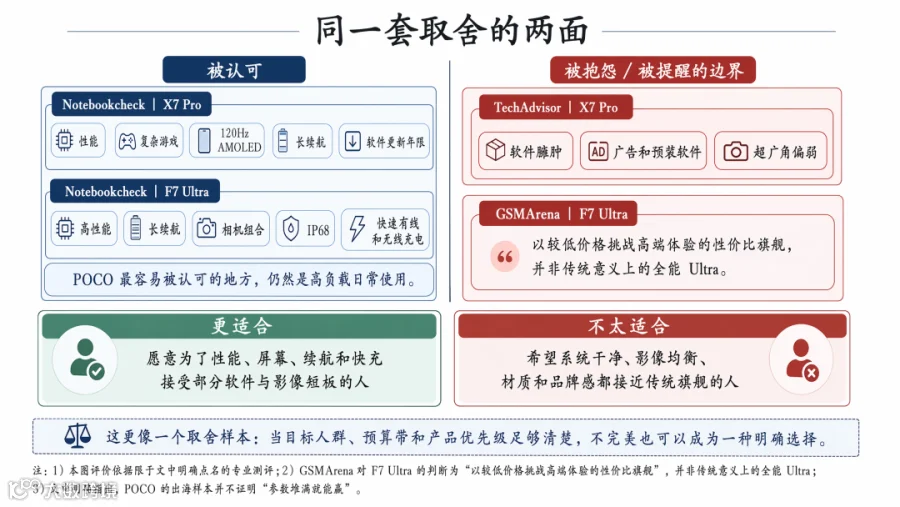 软件和影像的抱怨，也是低价性能的代价配图
