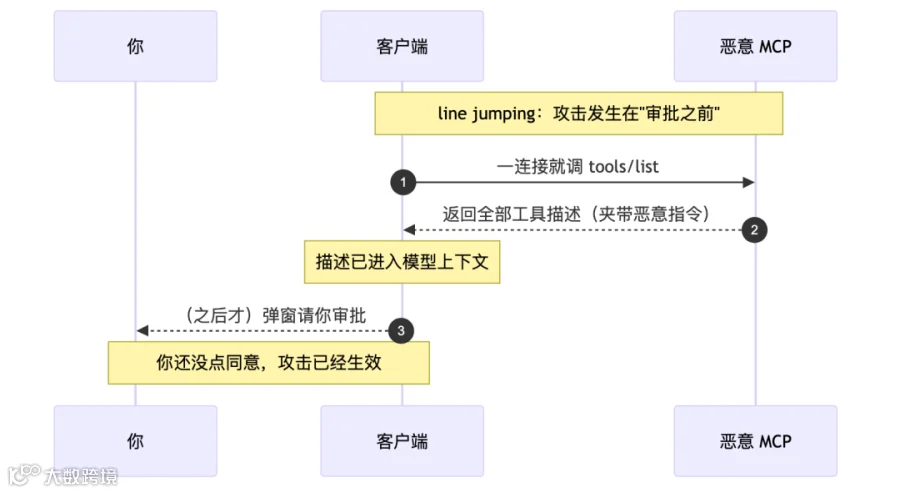 fig4-linejumping