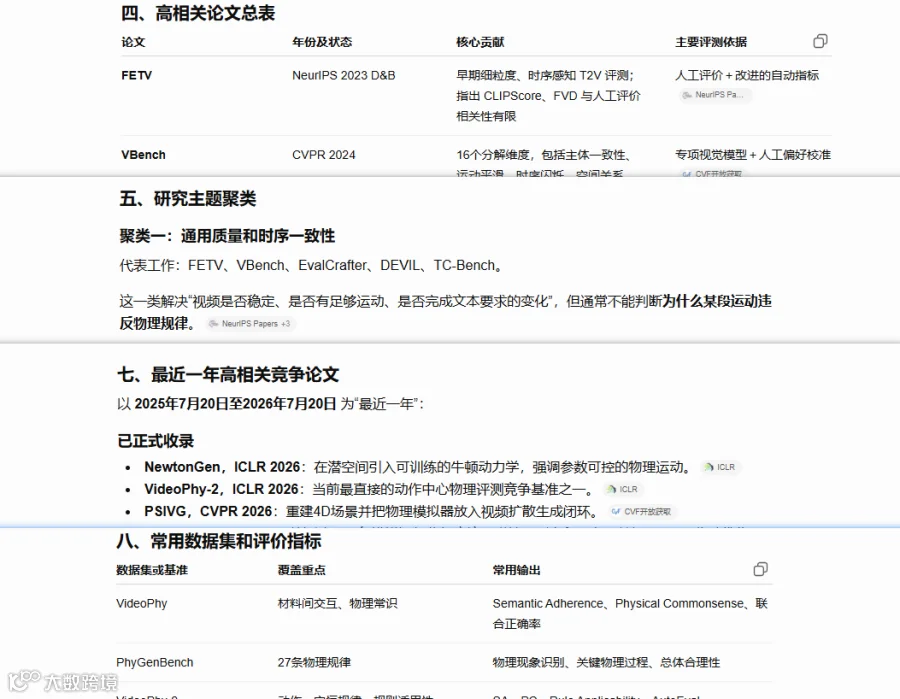 图2：Paper-Search 建立的领域文献地图