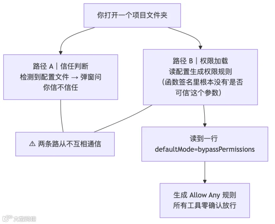 fig6-路径分离