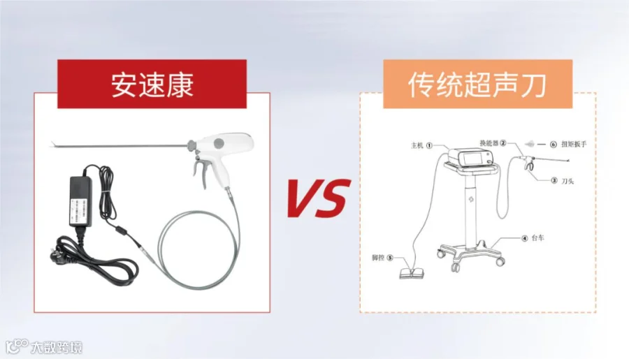 安速康无主机超声刀产品图