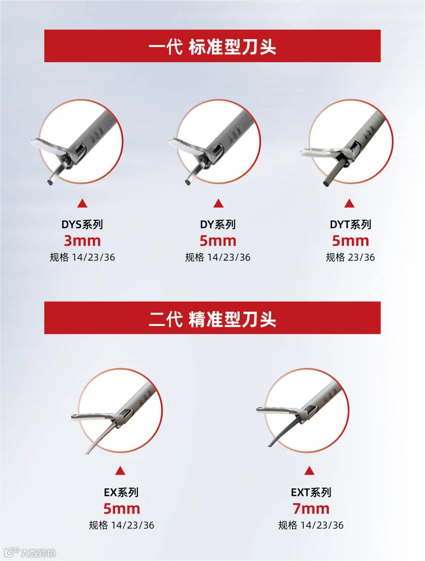 刀头型号展示