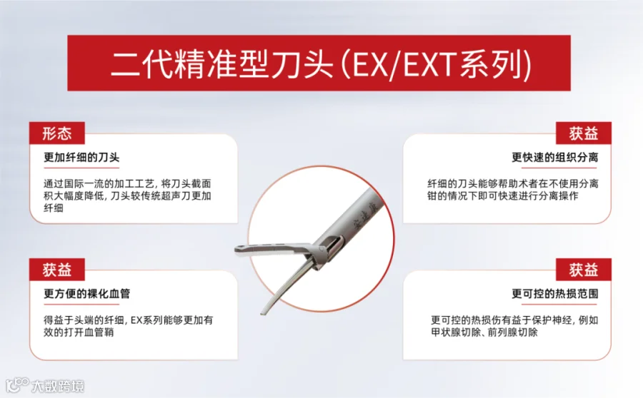 二代精准型刀头细节