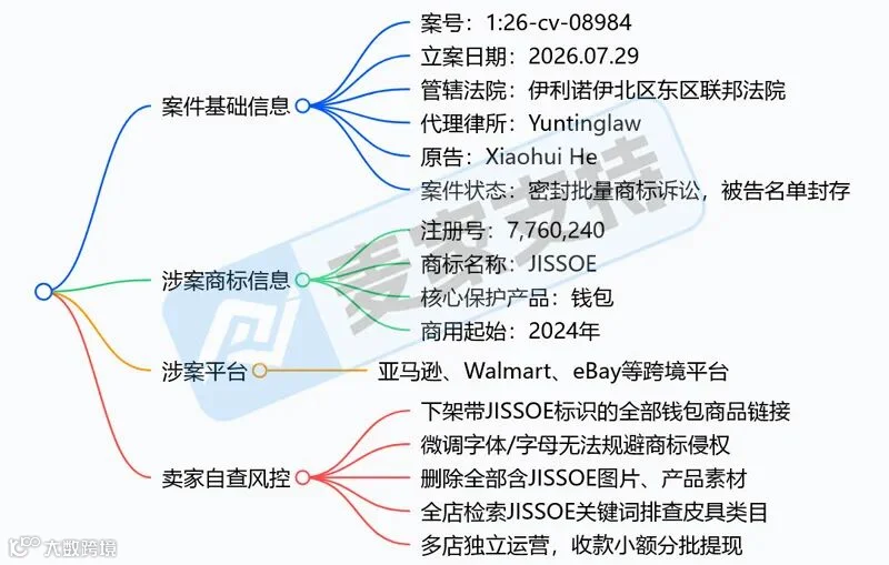 6-cv-08984|JISSOE商标维权启动,跨境箱包卖家紧急风控防TRO冻结"