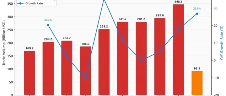 一份完整的非洲市场开发攻略，看我是如何打开非洲市场的