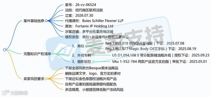 6-cv-06524｜Besque美体油全方位维权，TRO冻结倒计时"