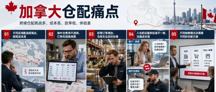 海盟利剑！中国品牌跨境出海加拿大，一战式解决海外仓布局、尾程配送与本地交付难题