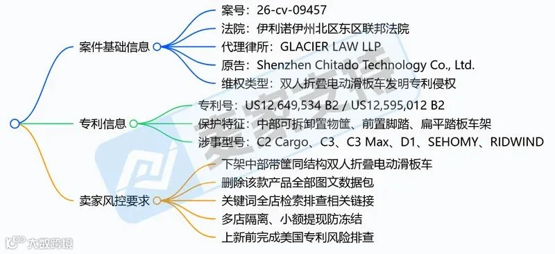 6-cv-09457｜电滑板车专利维权，9家企业被告侵权"