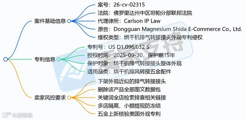 6-cv-02315｜小众类目也有侵权风险，这款排气适配器专利正批量维权"