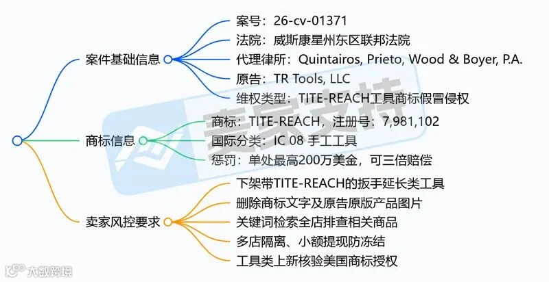 6-cv-01371｜TITE-REACH商标案爆发！六大平台中国卖家遭起诉"