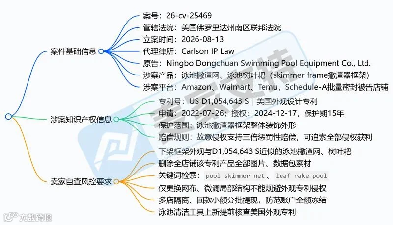 6-cv-25469｜小众类目跨境维权，泳池树叶打捞器发起维权"