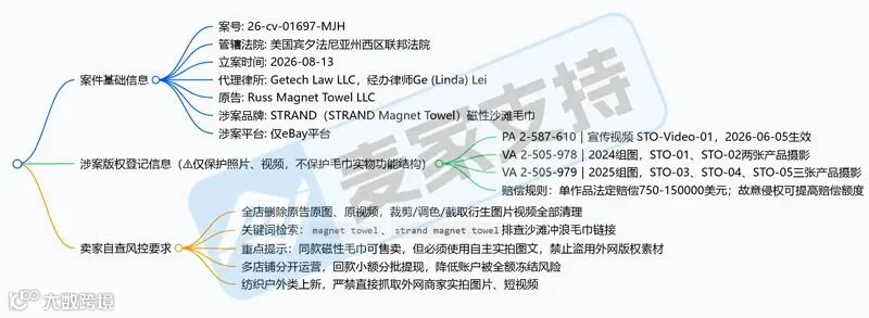 6-cv-01697｜一块带磁铁的毛巾注册了3个版权，STRAND把打包起诉了eBay一大批卖家"