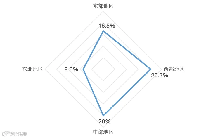 2026 年上半年我国各区域进出口变动情况