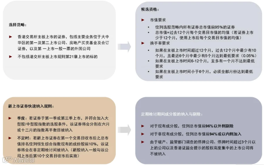 图表 2