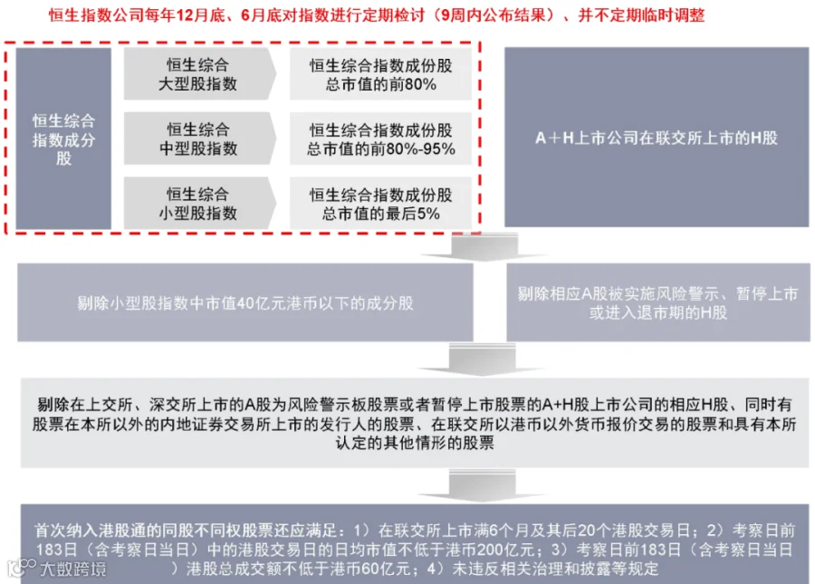 图表 3